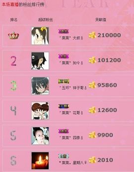 ゛菜菜°小妞♀主播照片