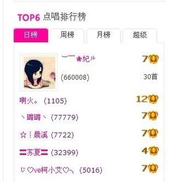 ︶￣❀妃ル主播照片