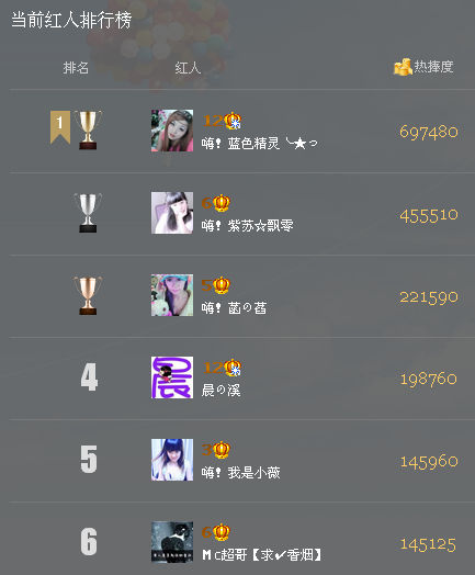 薇宝❤主播照片
