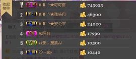 一只小安可主播照片
