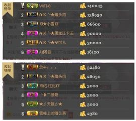 一只小安可主播照片