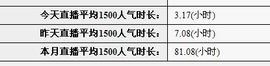 11110000主播照片