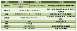 920ゝ可可主播照片