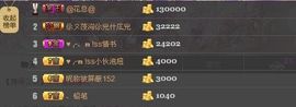 ♥╭、ｍ!ss宝宝主播照片