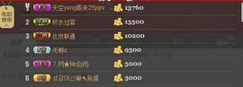 🙄你啥也不是主播照片