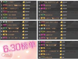 ◥▇摇滚☀女皇▇◤主播照片