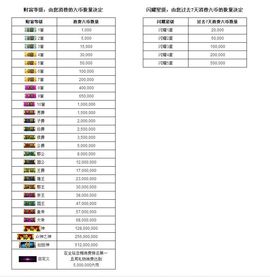 永远挂号主播照片