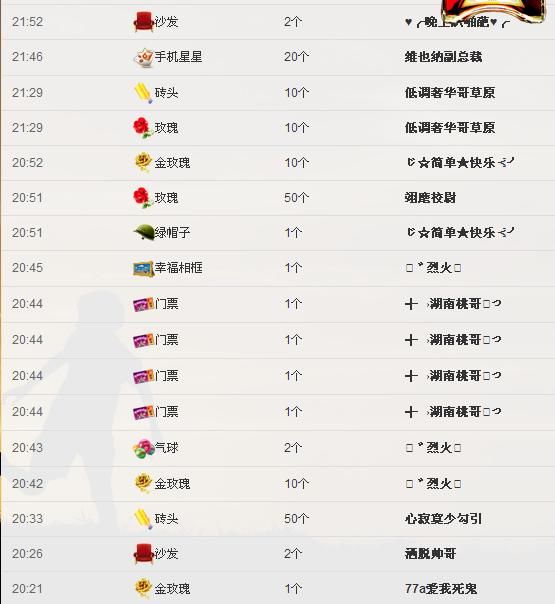 ╰═♡低调♬奢华✿的图片