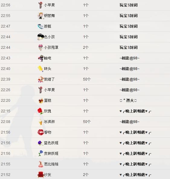 ╰═♡低调♬奢华✿的图片