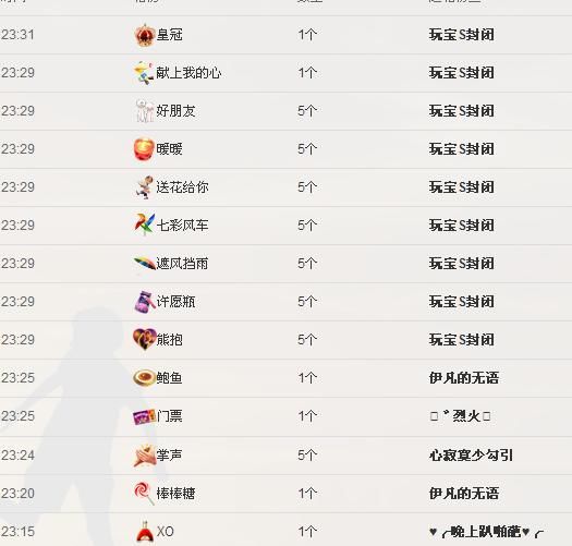 ╰═♡低调♬奢华✿的图片