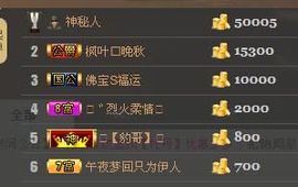 ╰═♡低调♬奢华✿主播照片