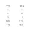 w的头像