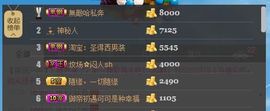 😱……主播照片