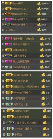 Melody☊维维☊主播照片