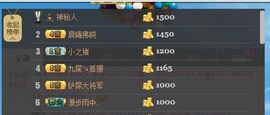 😱……主播照片