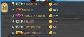😱……主播照片