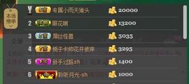 😱……主播照片