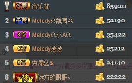 Melody☊维维☊主播照片