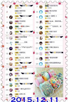 ◥▇摇滚☀女皇▇◤主播照片