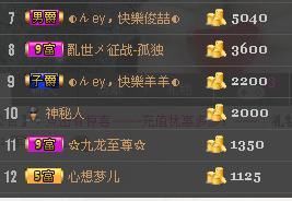 ❤小太阳主播照片