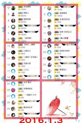 ◥▇摇滚☀女皇▇◤主播照片