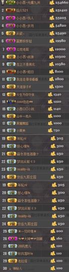 小小西521主播照片