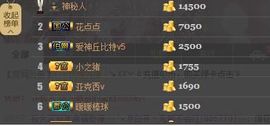 😱……主播照片