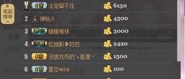 😱……主播照片