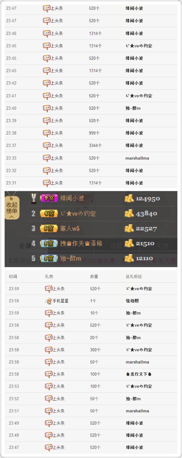 晴曦房号742037主播照片