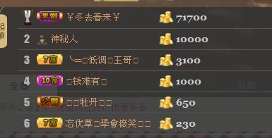 ╰═♡低调♬奢华✿的图片