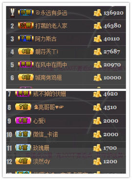 ℱs❀伏姗主播照片