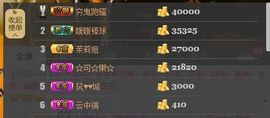 😱……主播照片