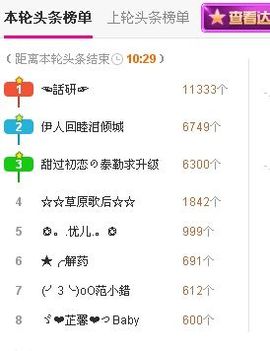 伊人回眸泪倾城@主播照片