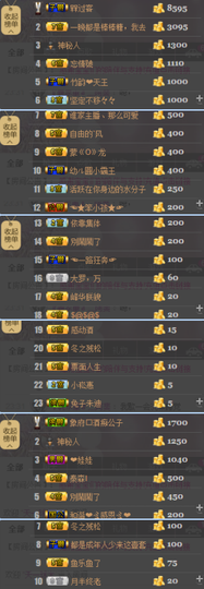 陈思郦🍀听经典🍀主播照片
