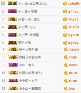 小小西521主播照片