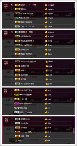 最初的九九主播照片
