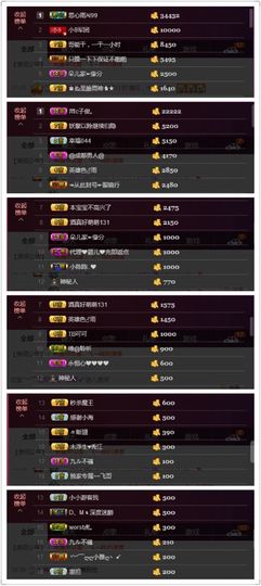 最初的九九主播照片