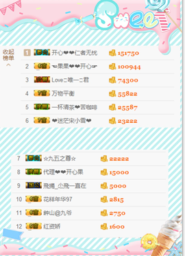 开心❤️❤️果主播照片