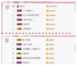 九小九，主播照片