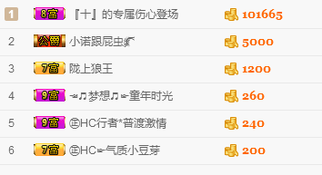 气质小神经~主播照片