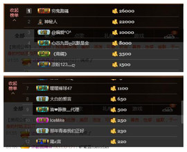 😱……主播照片