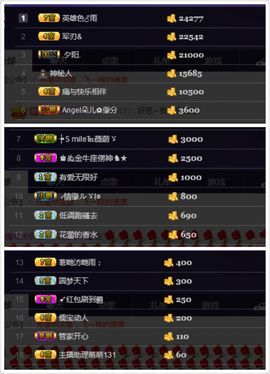 最初的九九主播照片