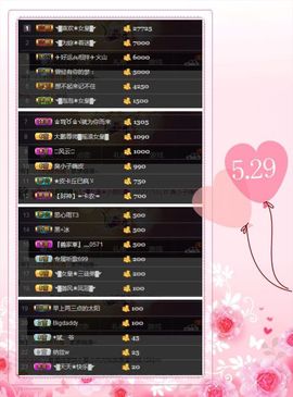 ◥▇摇滚☀女皇▇◤主播照片