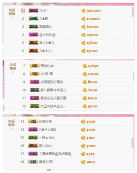 九小九，主播照片