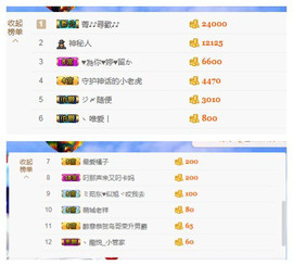 一十四州主播照片