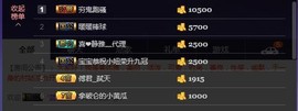 😱……主播照片
