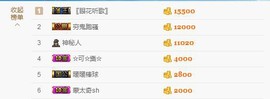 😱……主播照片