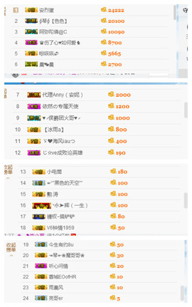琴妹妹—-暂别主播照片