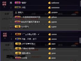 最初的九九主播照片