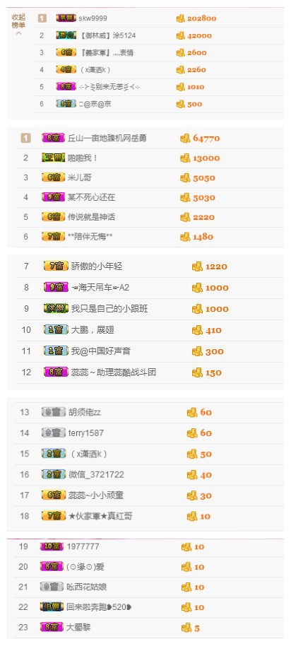 一颗大西瓜主播照片